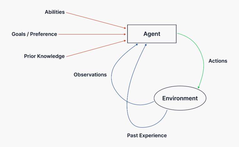 AI Agents concept visualization