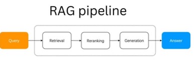 RAG Visualization