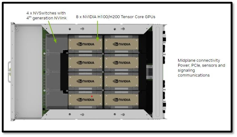 H100 Server Additional Components